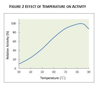 De pH faible tolérez les enzymes thermostables liquides pour l'amylase-alpha ha - 470 280000 U/ml d'éthanol